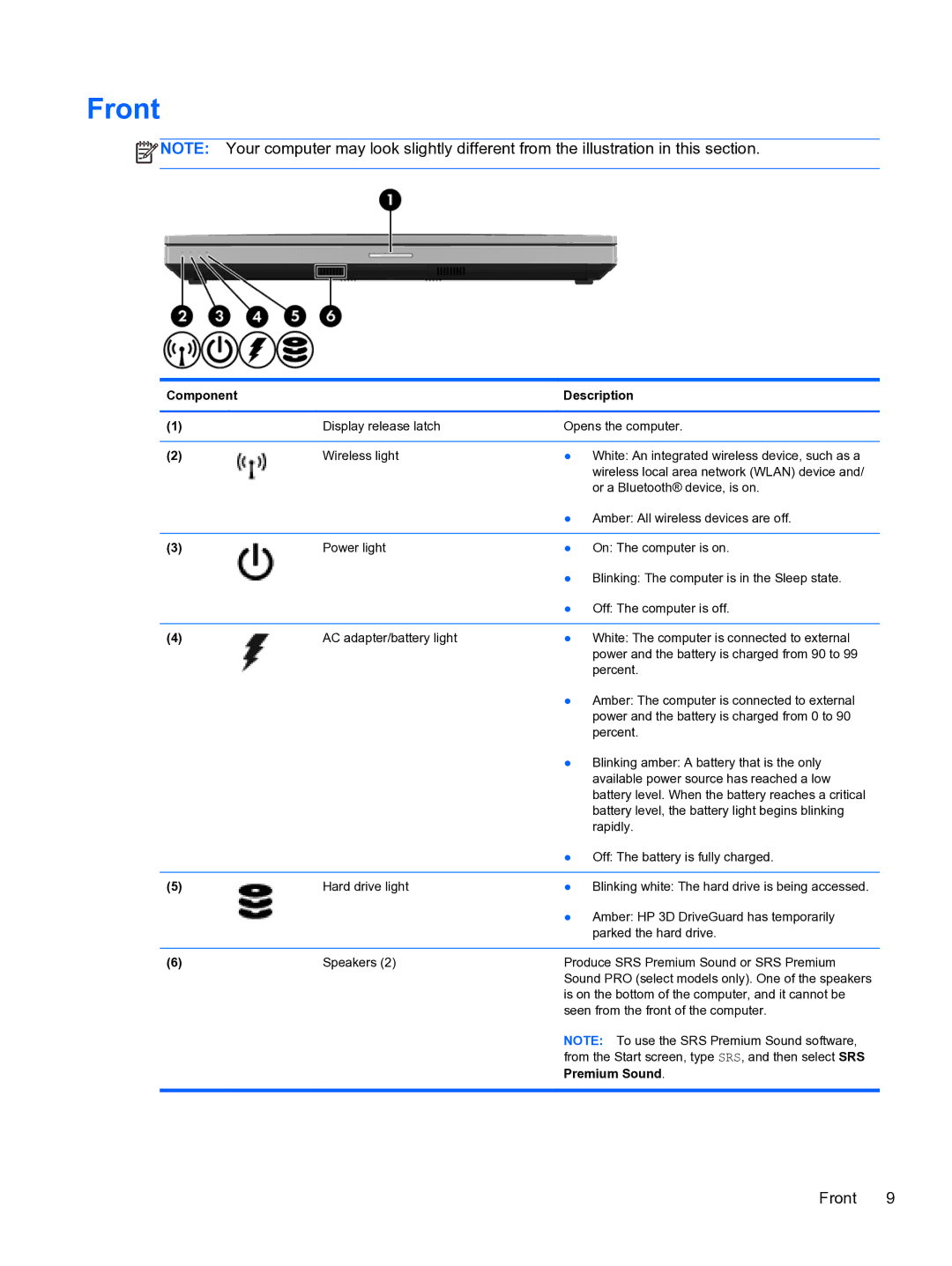 HP E1Y40U8 manual Front 