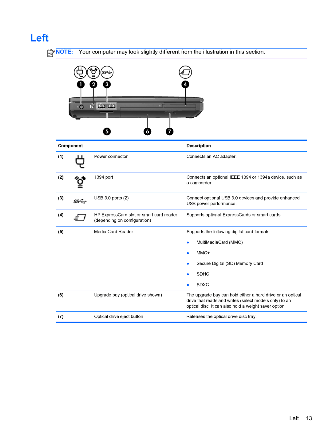 HP E1Y40U8 manual Left, Media Card Reader 