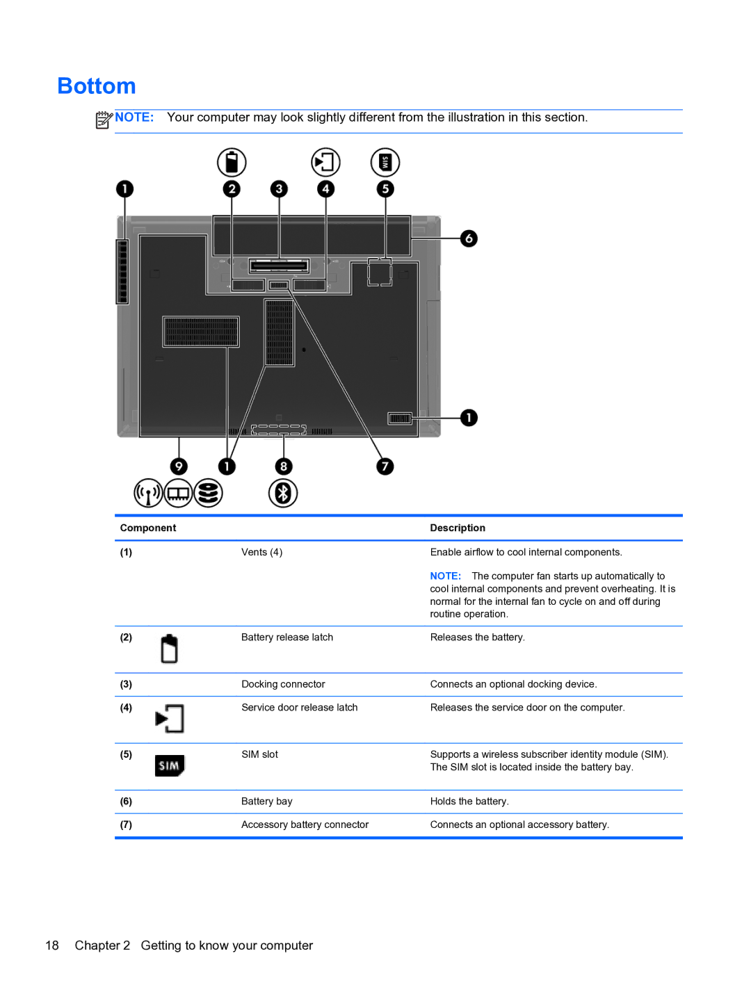 HP E1Y40U8 manual Bottom 