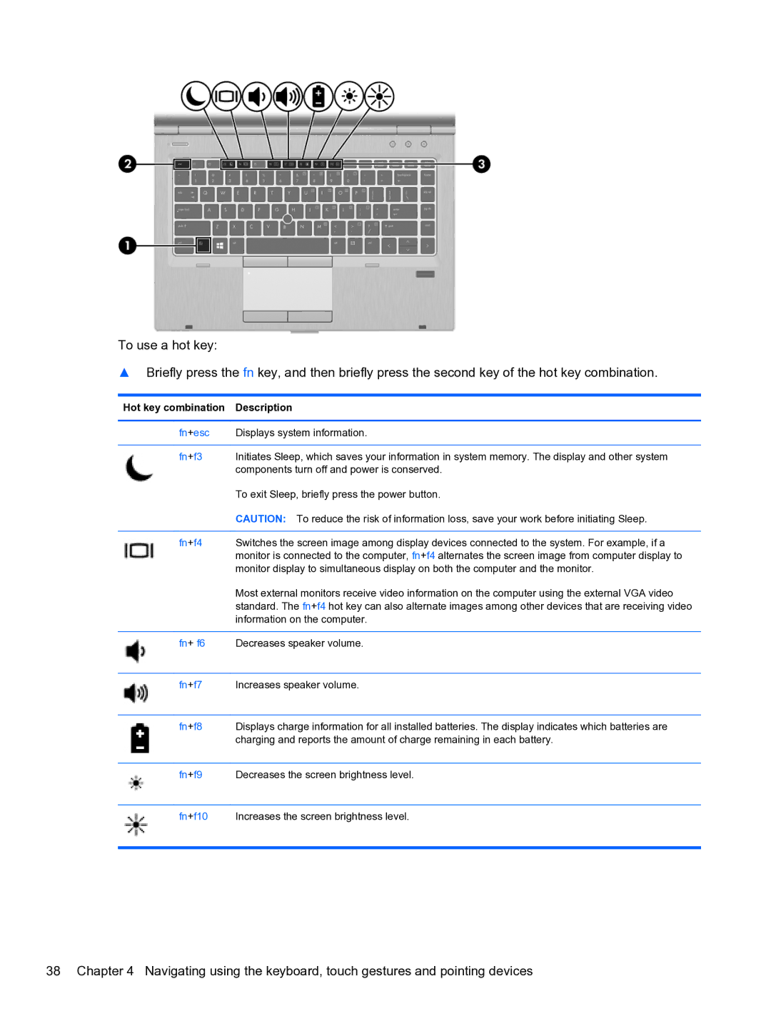 HP E1Y40U8 manual Hot key combination Description, Fn+f3 