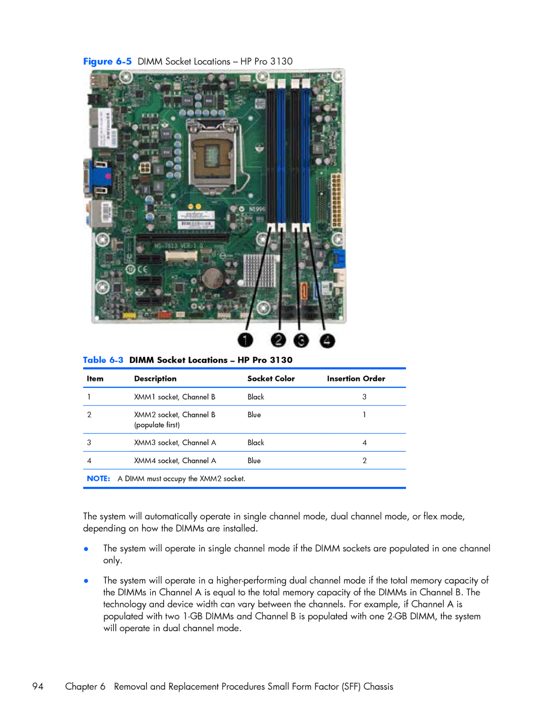 HP E1Y97UT 11.6' E1Y97UT#ABA manual 5DIMM Socket Locations HP Pro 