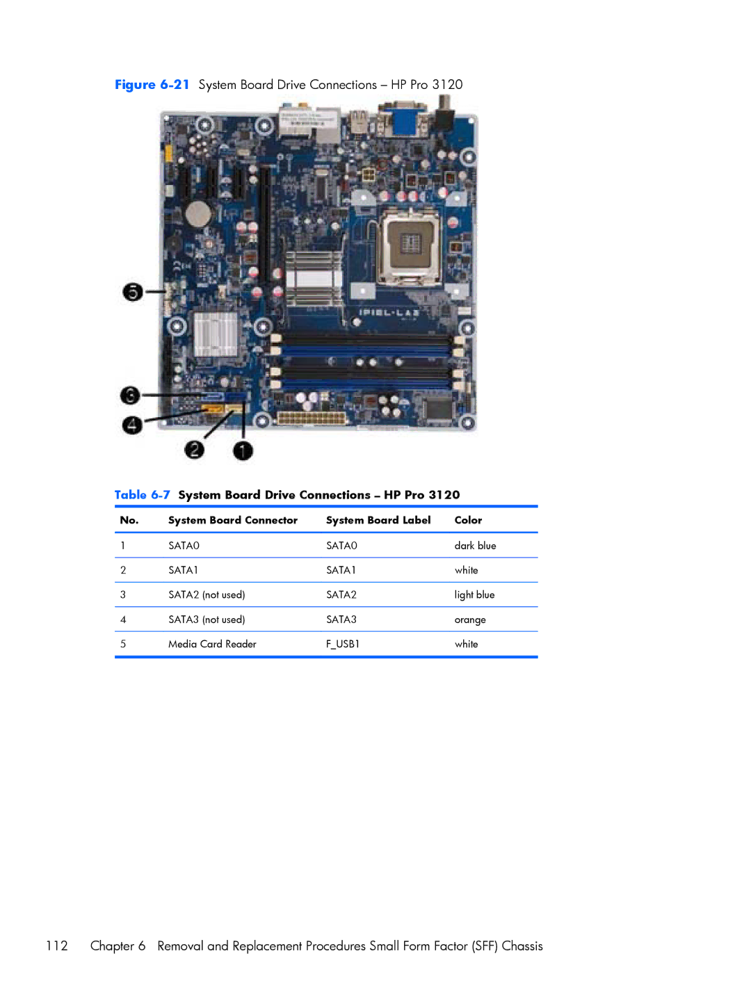 HP E1Y97UT 11.6' E1Y97UT#ABA manual 21System Board Drive Connections HP Pro, 112 