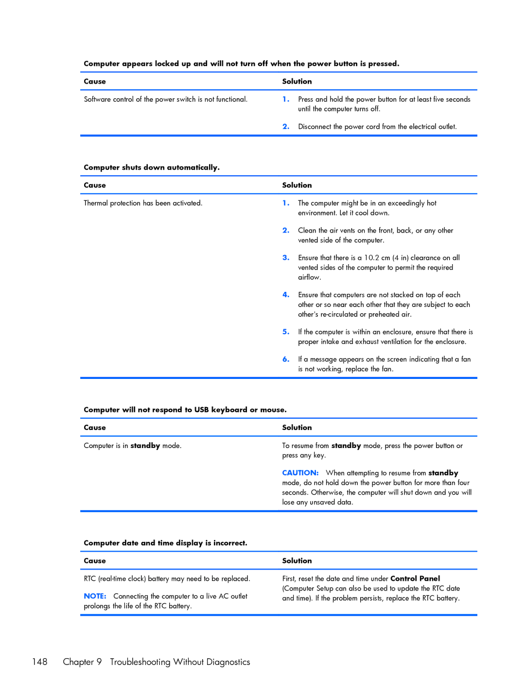 HP E1Y97UT 11.6' E1Y97UT#ABA manual Troubleshooting Without Diagnostics, Computer shuts down automatically Cause Solution 