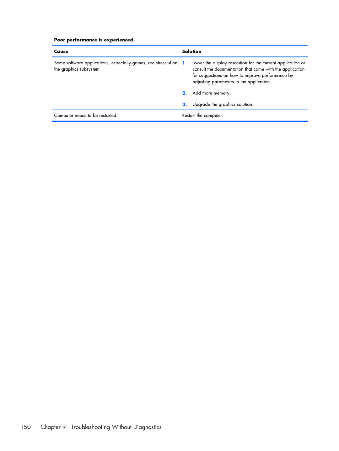 HP E1Y97UT 11.6' E1Y97UT#ABA manual Troubleshooting Without Diagnostics 