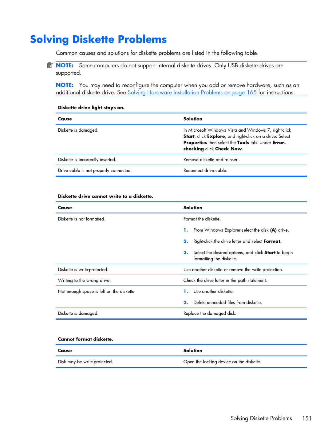 HP E1Y97UT 11.6' E1Y97UT#ABA manual Solving Diskette Problems, Diskette drive light stays on Cause Solution 