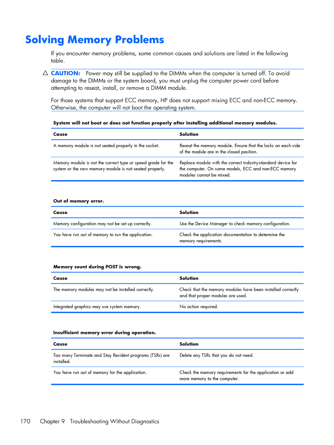 HP E1Y97UT 11.6' E1Y97UT#ABA manual Solving Memory Problems, Troubleshooting Without Diagnostics 