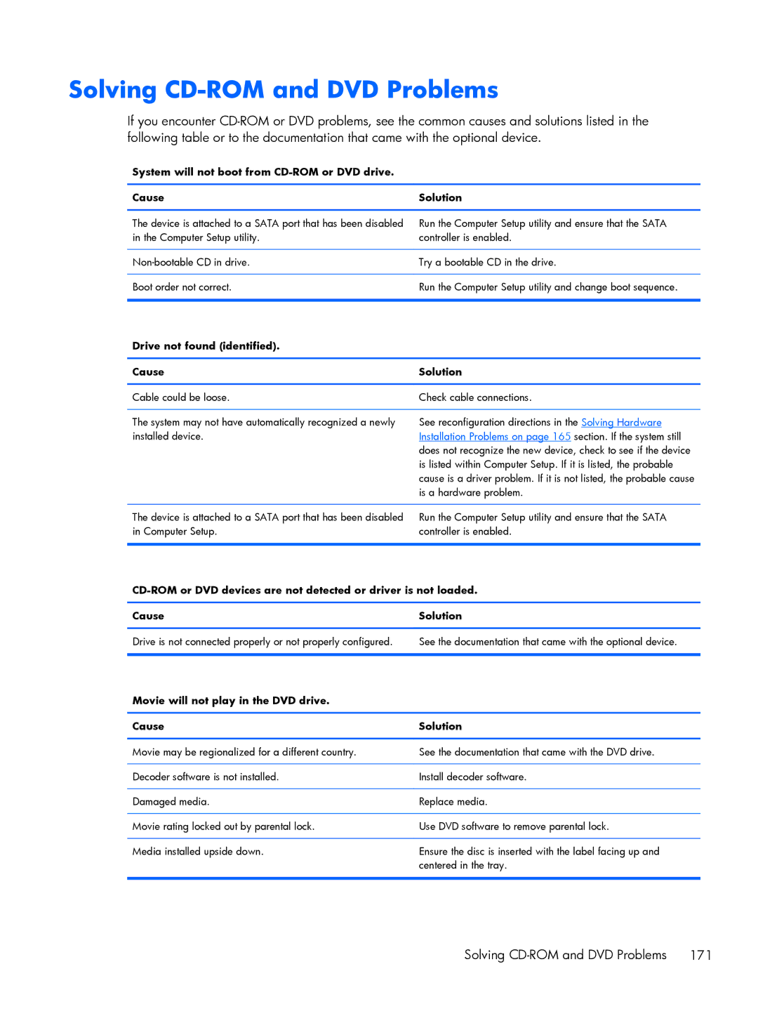 HP E1Y97UT 11.6' E1Y97UT#ABA manual Solving CD-ROM and DVD Problems, Movie will not play in the DVD drive Cause Solution 