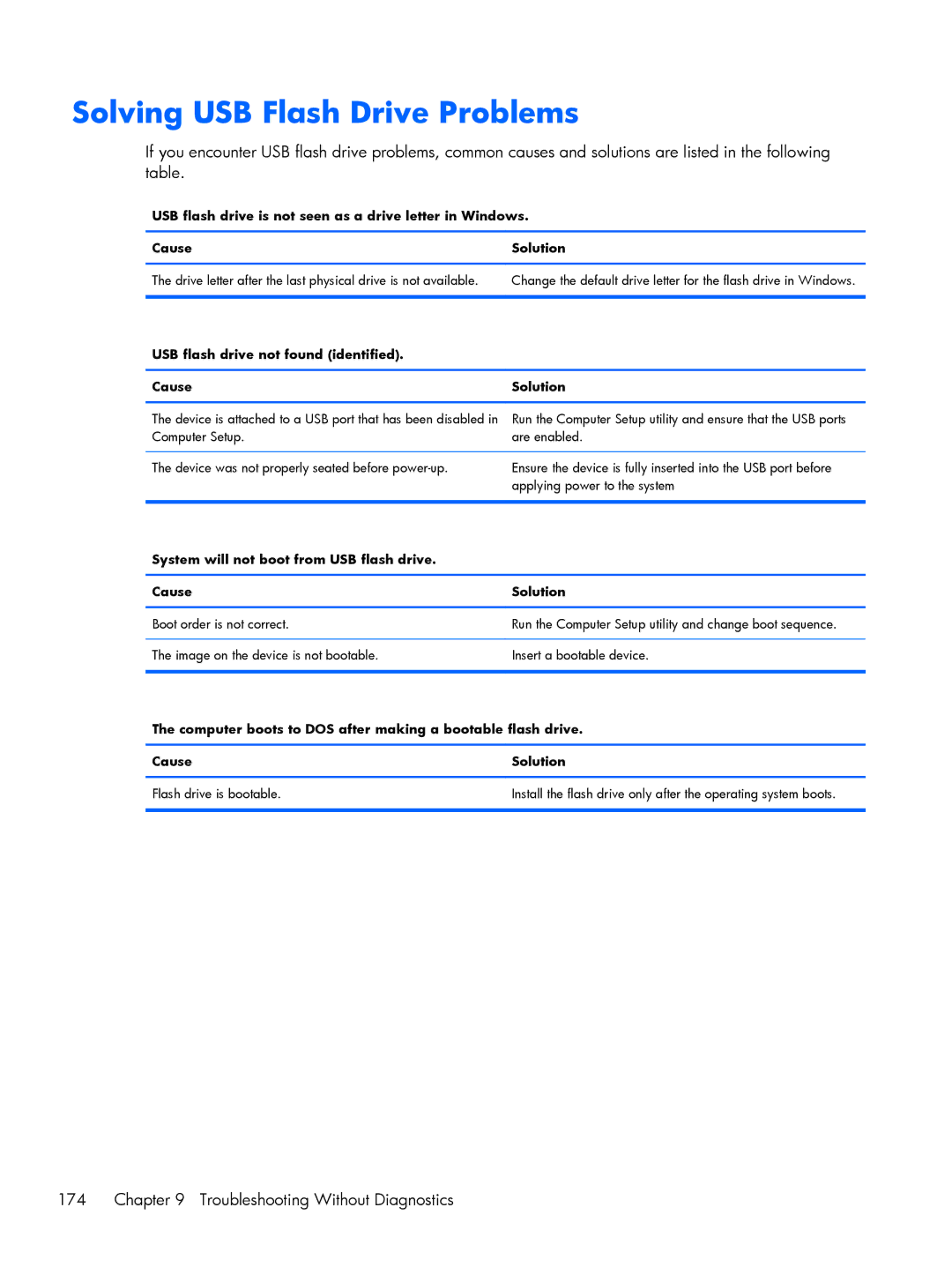 HP E1Y97UT 11.6' E1Y97UT#ABA manual Solving USB Flash Drive Problems, Troubleshooting Without Diagnostics 