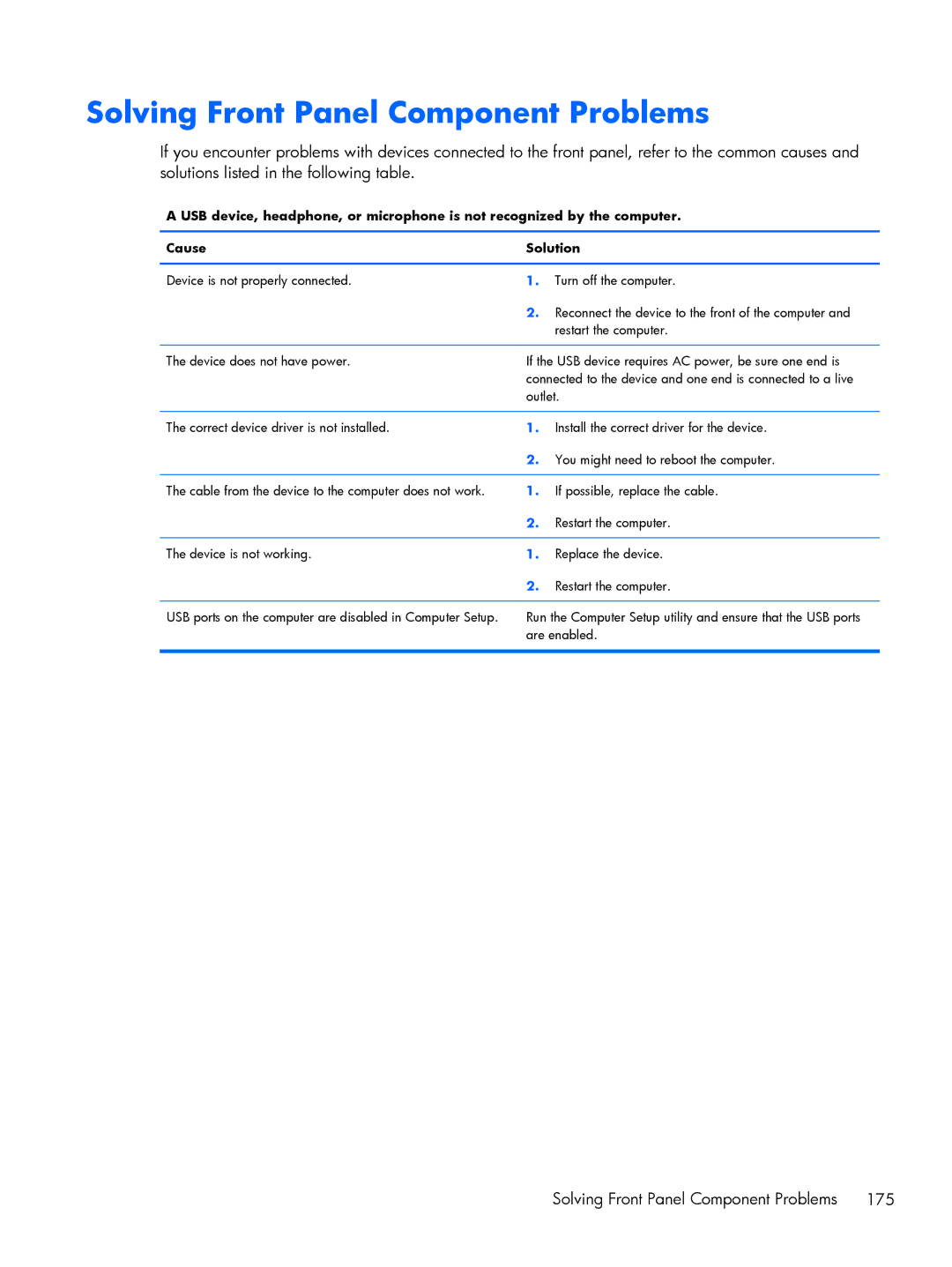 HP E1Y97UT 11.6' E1Y97UT#ABA manual Solving Front Panel Component Problems 175 
