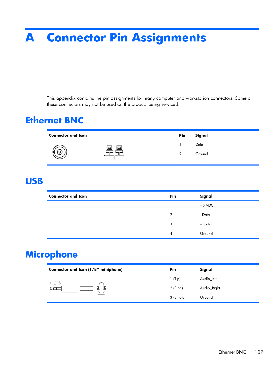 HP E1Y97UT 11.6' E1Y97UT#ABA manual Ethernet BNC, Microphone, Connector and Icon Pin Signal 