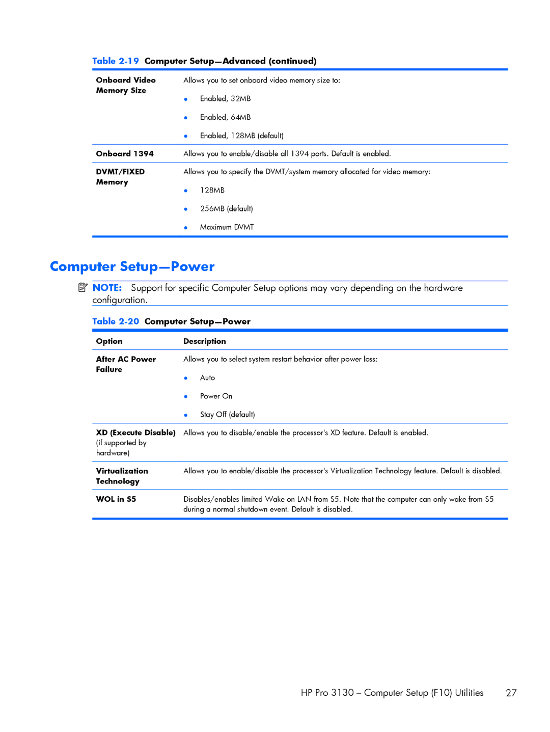 HP E1Y97UT 11.6' E1Y97UT#ABA manual 20Computer Setup-Power, Onboard Video, Memory Size 