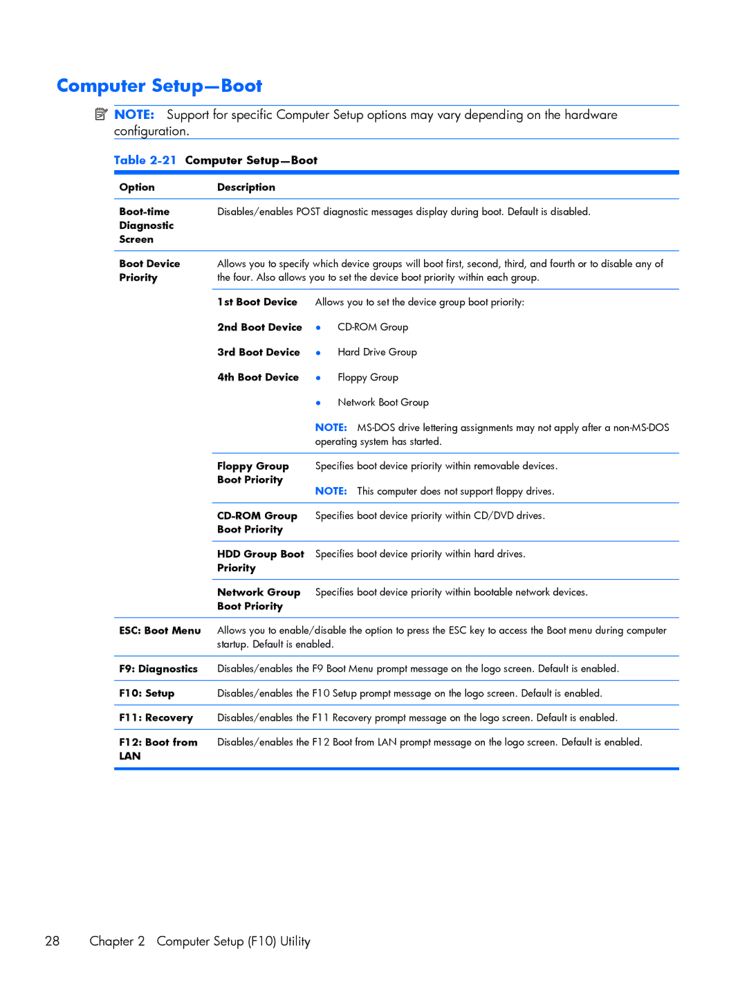 HP E1Y97UT 11.6' E1Y97UT#ABA manual 21Computer Setup-Boot, F10 Setup 