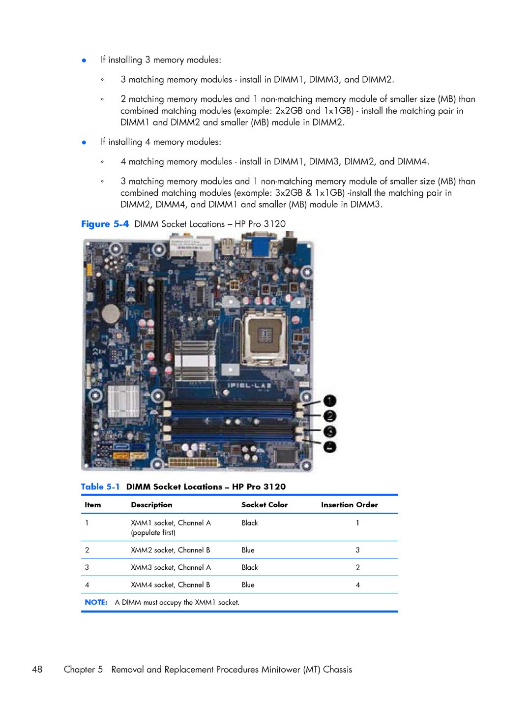 HP E1Y97UT 11.6' E1Y97UT#ABA manual Dimm Socket Locations HP Pro, Description Socket Color Insertion Order 