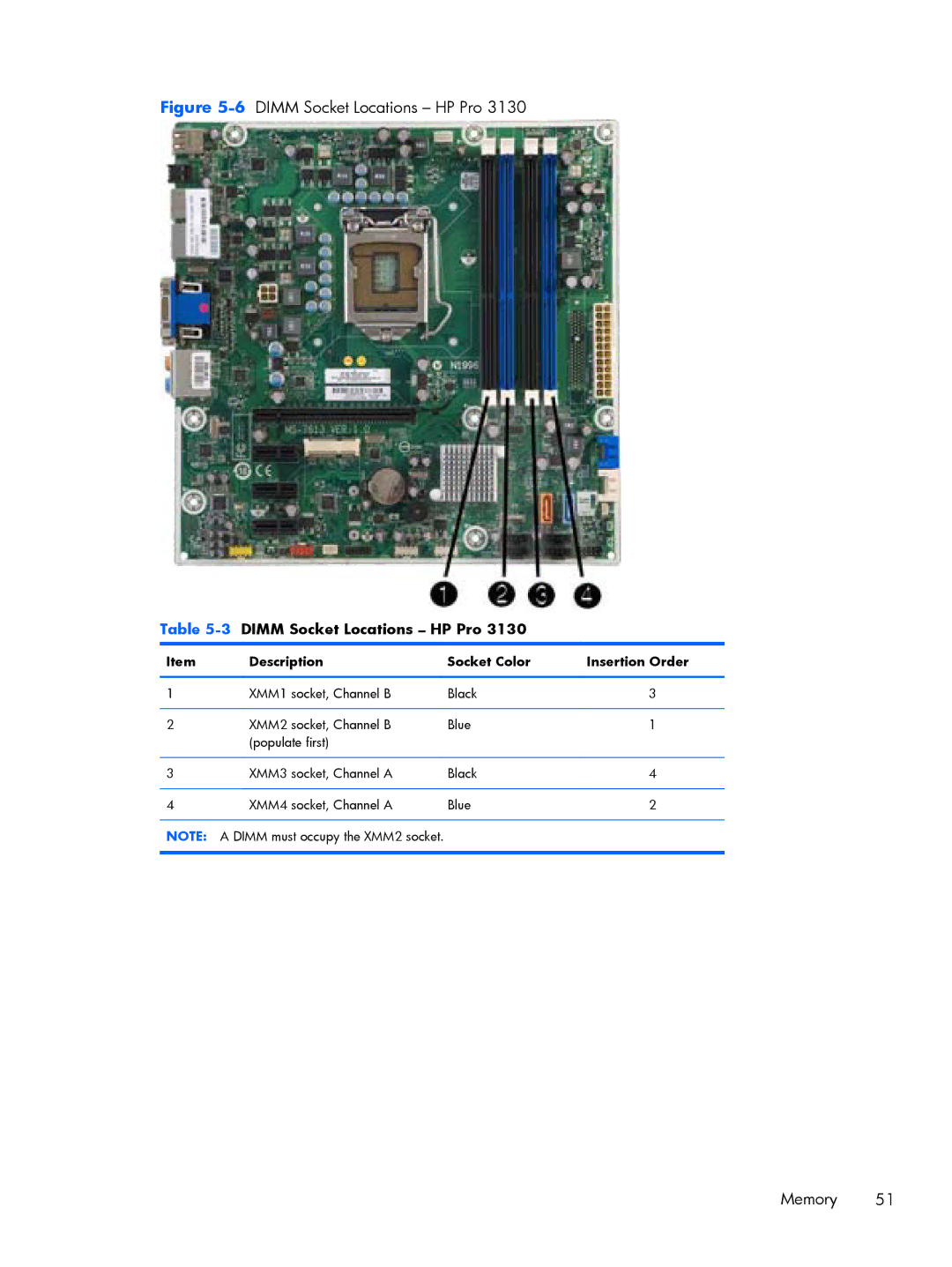 HP E1Y97UT 11.6' E1Y97UT#ABA manual 6DIMM Socket Locations HP Pro 