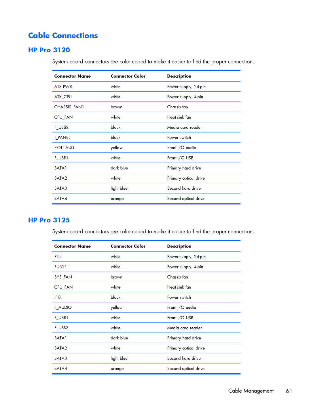 HP E1Y97UT 11.6' E1Y97UT#ABA manual Cable Connections, Connector Name Connector Color Description 