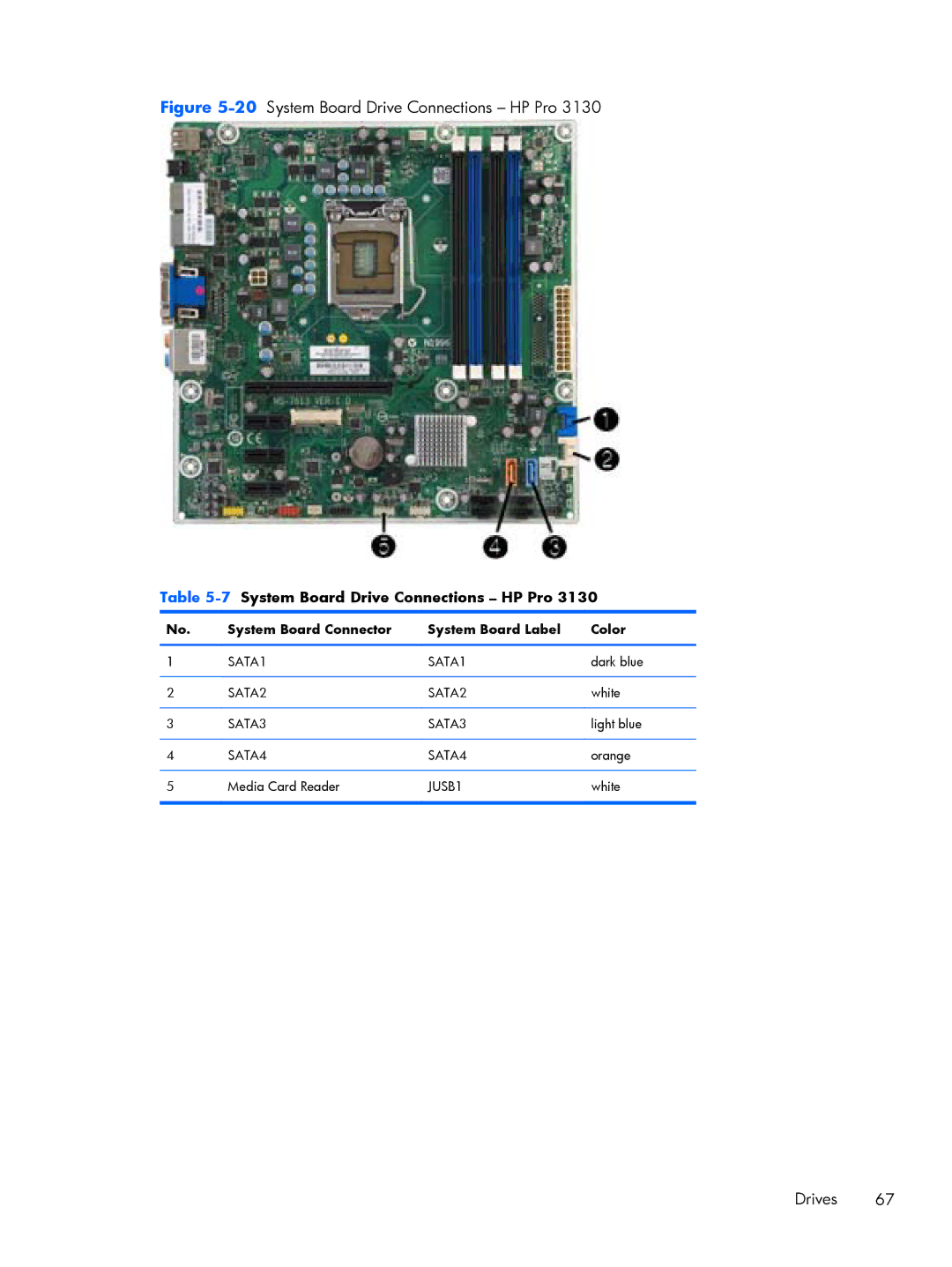 HP E1Y97UT 11.6' E1Y97UT#ABA manual 20System Board Drive Connections HP Pro, 7System Board Drive Connections HP Pro 