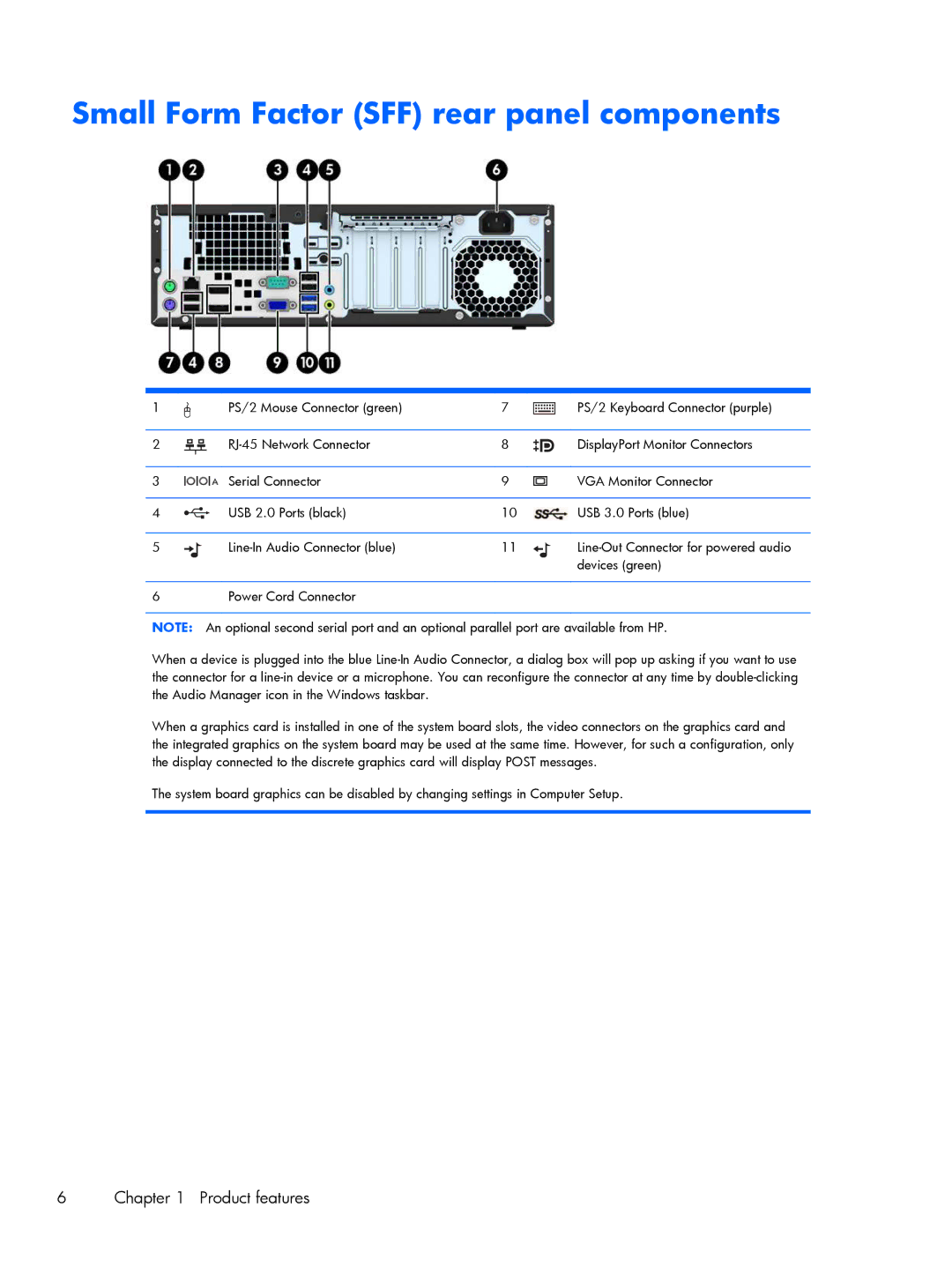 HP E1Z77UT E1Z77UT#ABA, E1Z74UT E1Z74UT#ABA, E1Z75UT E1Z75UT#ABA manual Small Form Factor SFF rear panel components 