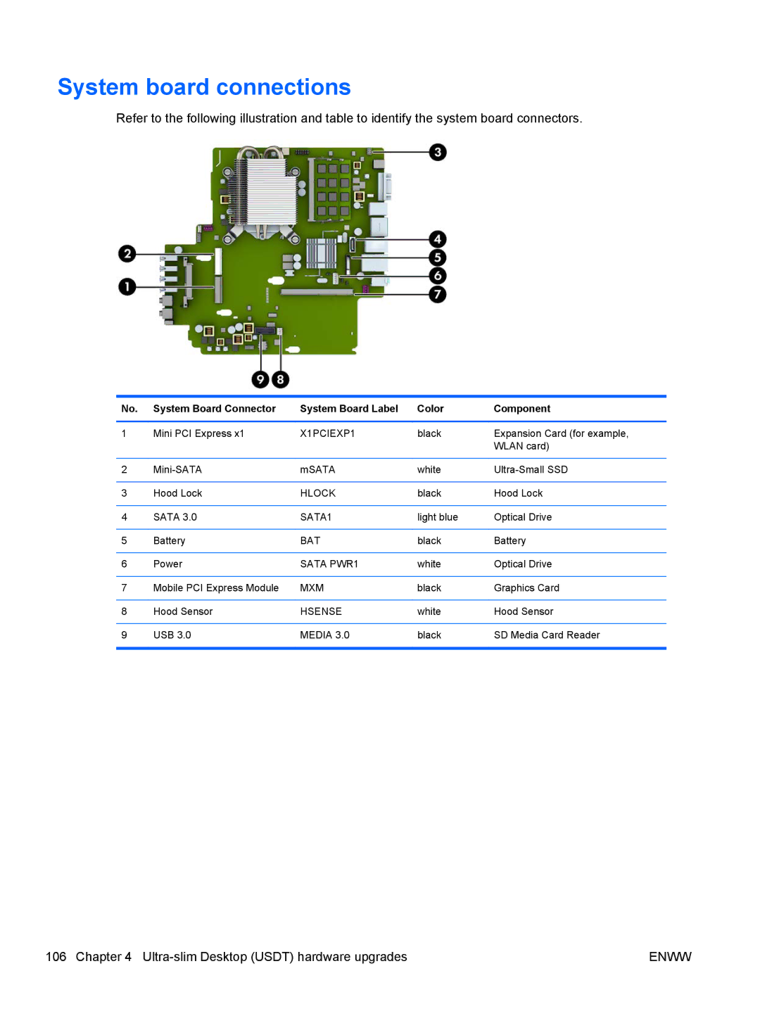 HP E1Z94UT E1Z94UT#ABA manual Hlock 