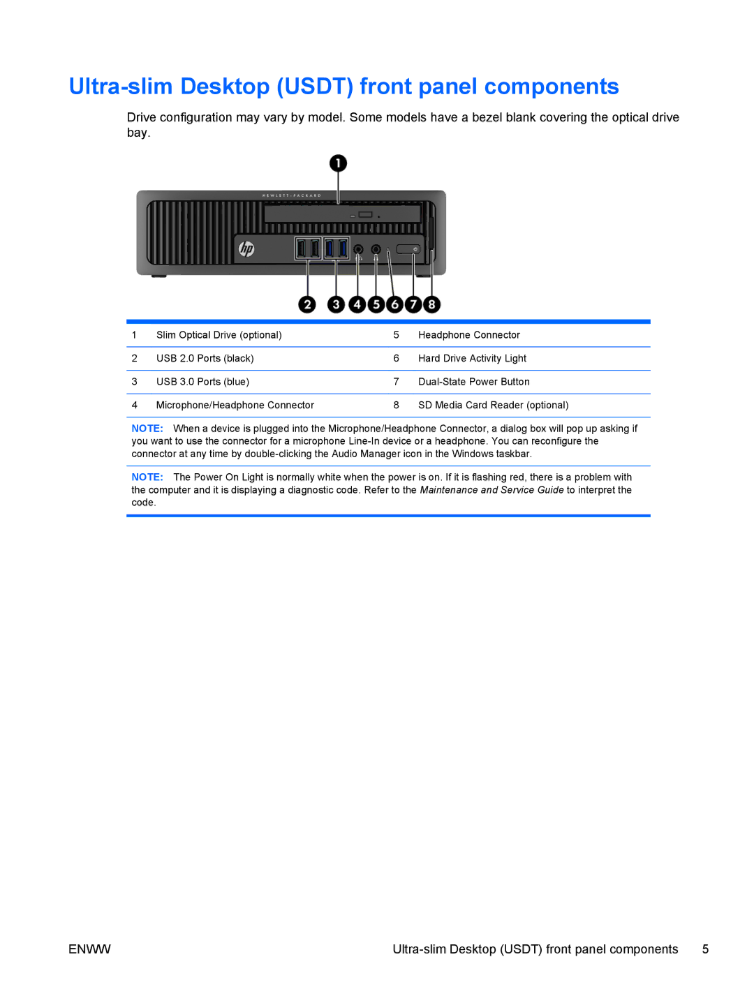 HP E1Z94UT E1Z94UT#ABA manual Ultra-slim Desktop Usdt front panel components 