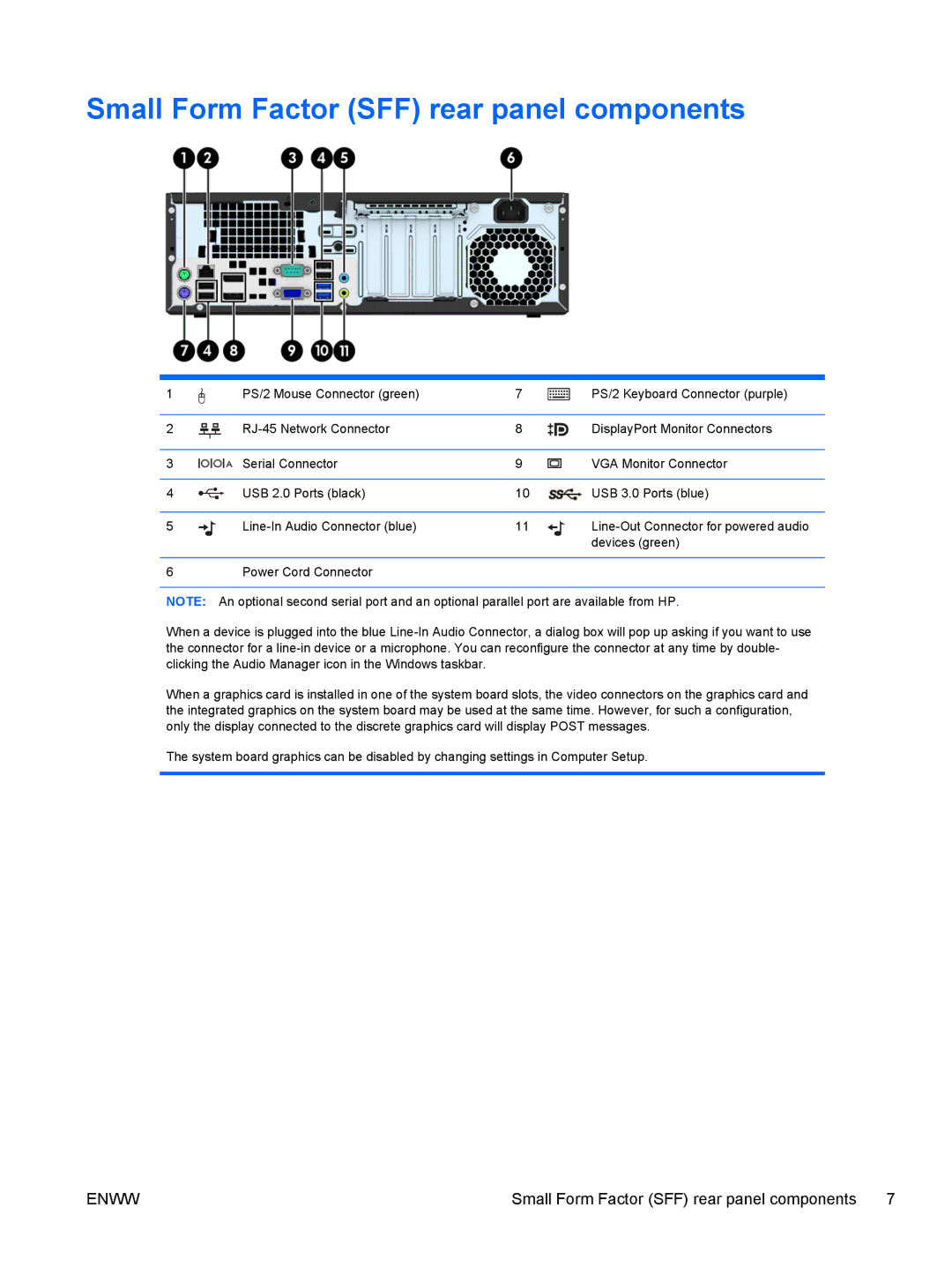 HP E1Z94UT E1Z94UT#ABA manual Small Form Factor SFF rear panel components 