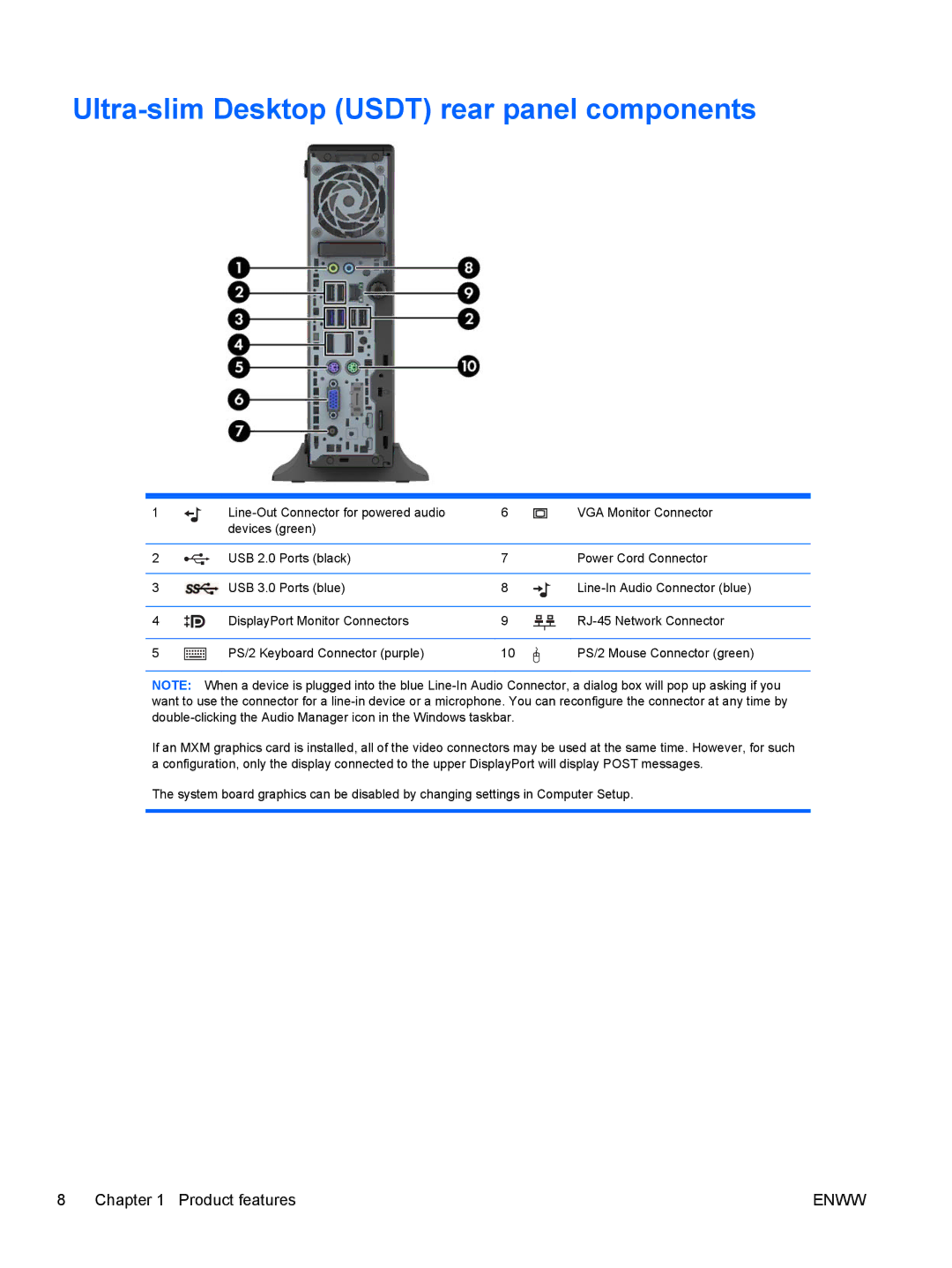 HP E1Z94UT E1Z94UT#ABA manual Ultra-slim Desktop Usdt rear panel components 