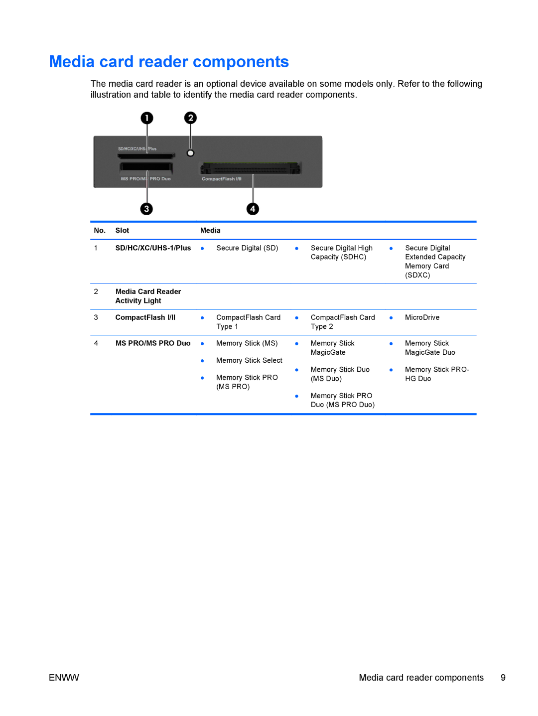 HP E1Z94UT E1Z94UT#ABA manual Media card reader components, Slot Media SD/HC/XC/UHS-1/Plus 