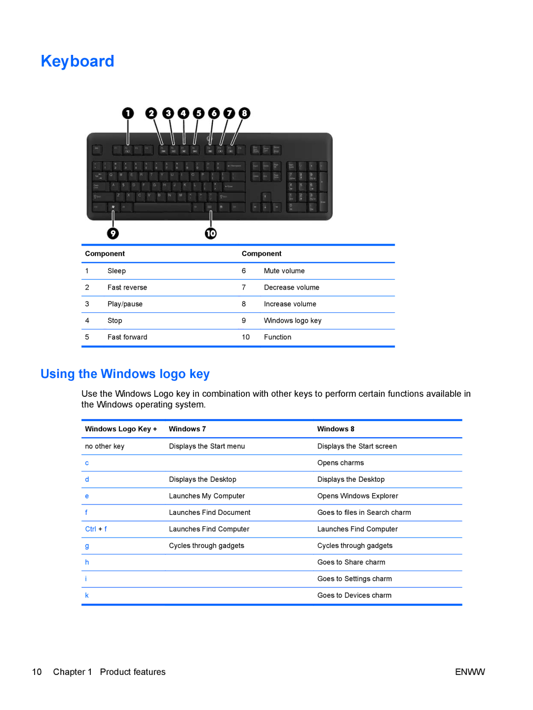 HP E1Z94UT E1Z94UT#ABA manual Keyboard, Using the Windows logo key 