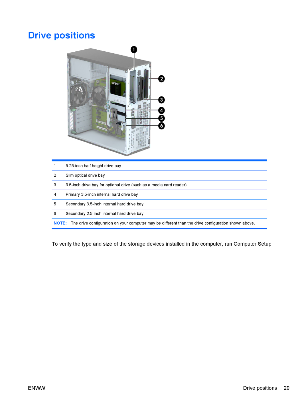 HP E1Z94UT E1Z94UT#ABA manual Drive positions 