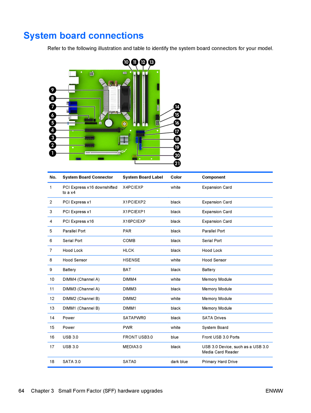 HP E1Z94UT E1Z94UT#ABA manual SATAPWR0 