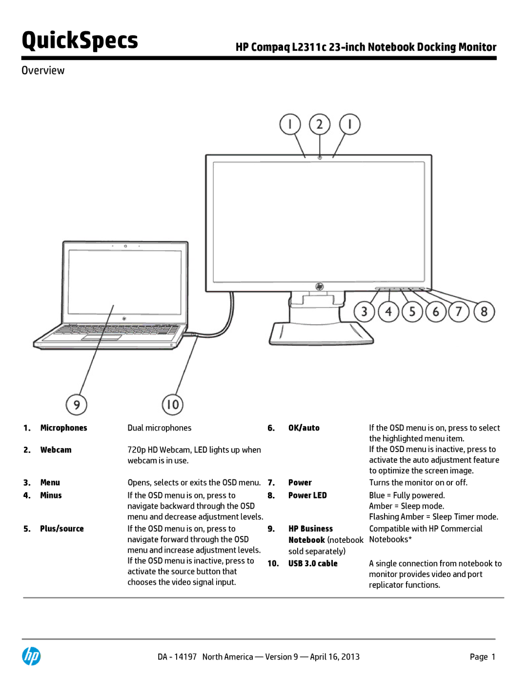 HP E2 2000 H6U09AAABA manual Microphones Dual microphones Webcam, Webcam is in use, Menu, Activate the source button that 