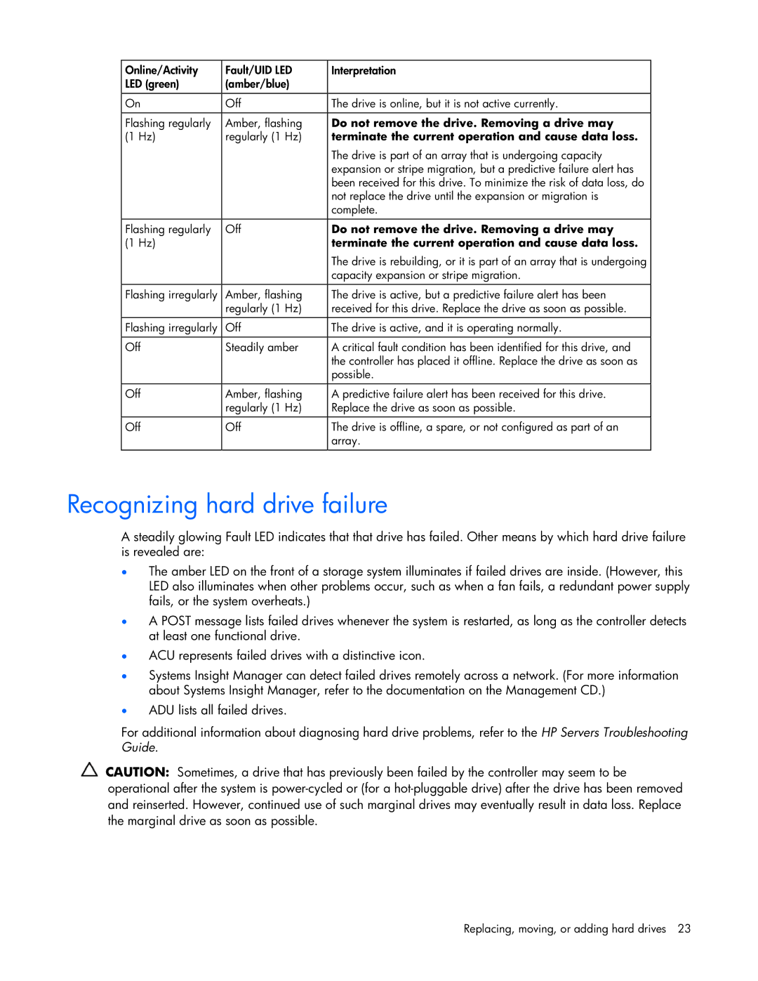 HP E200 manual Recognizing hard drive failure, Terminate the current operation and cause data loss 