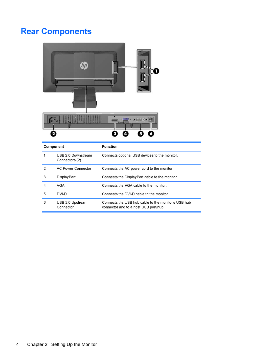 HP Promo Display E221 C9V76A8ABA, E201 20 C9V73A8#ABA, Smart Buy 23in C9V75A8ABA manual Rear Components, Component Function 