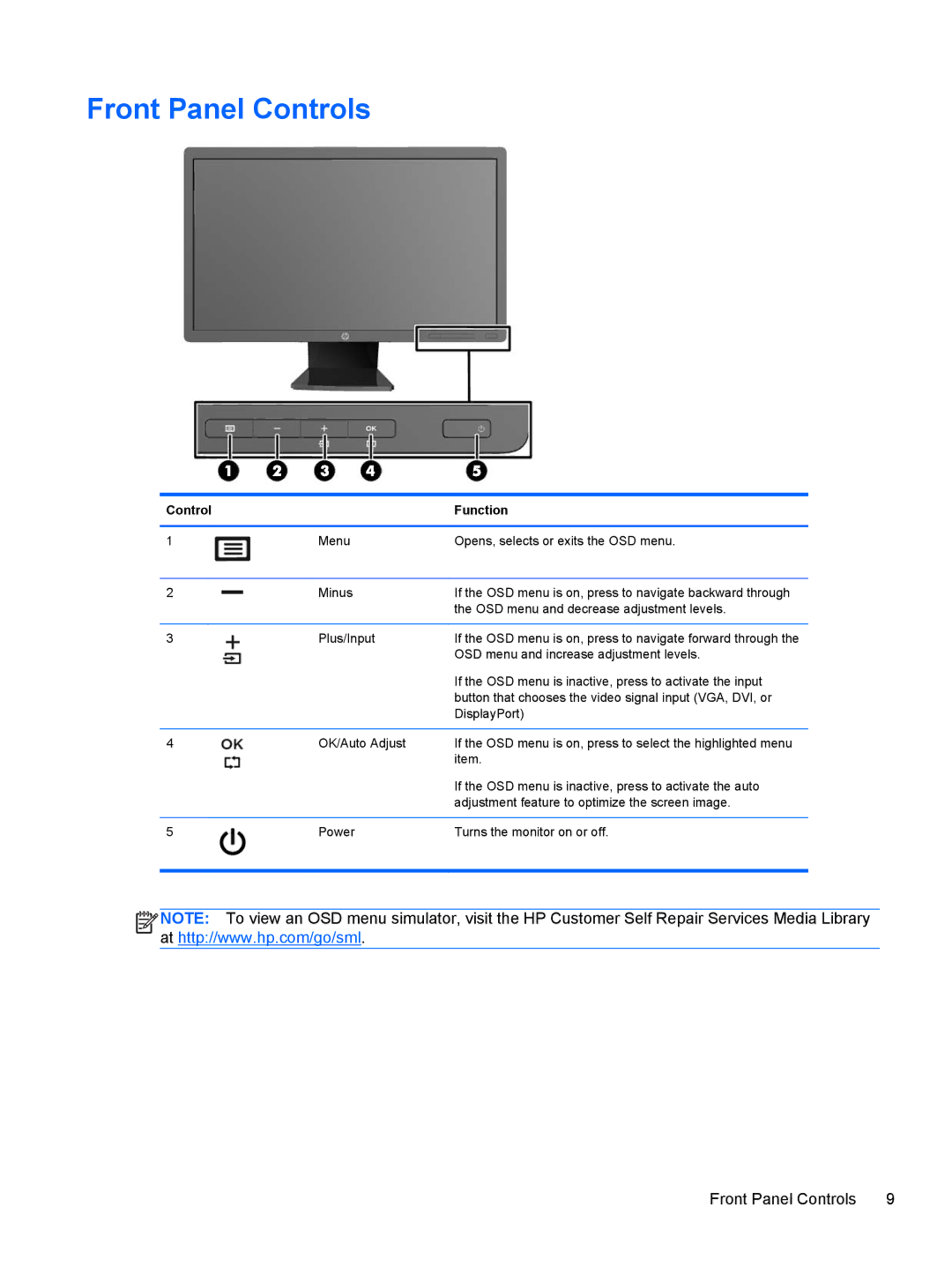 HP E201 20 C9V73A8#ABA, Promo Display E221 C9V76A8ABA, Smart Buy 23in C9V75A8ABA Front Panel Controls, Control Function 