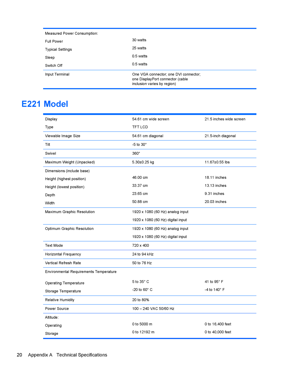 HP Smart Buy 23in C9V75A8ABA, E201 20 C9V73A8#ABA manual E221 Model, Appendix a Technical Specifications 