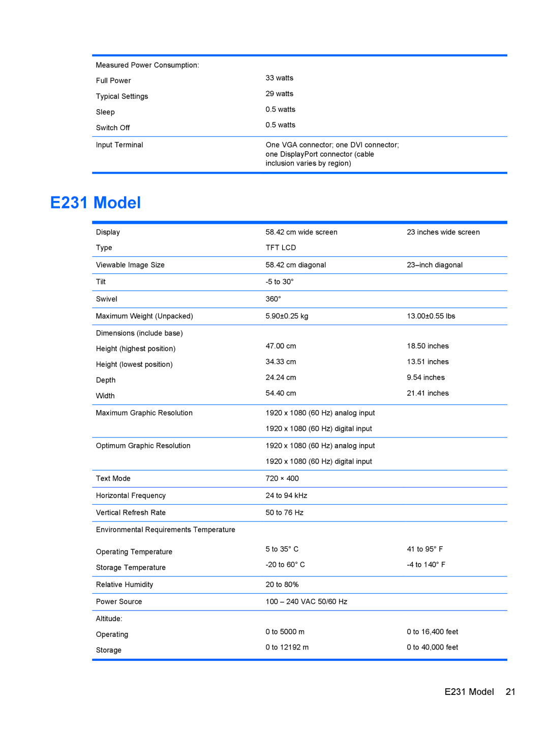 HP E201 20 C9V73A8#ABA, Promo Display E221 C9V76A8ABA, Smart Buy 23in C9V75A8ABA manual E231 Model 