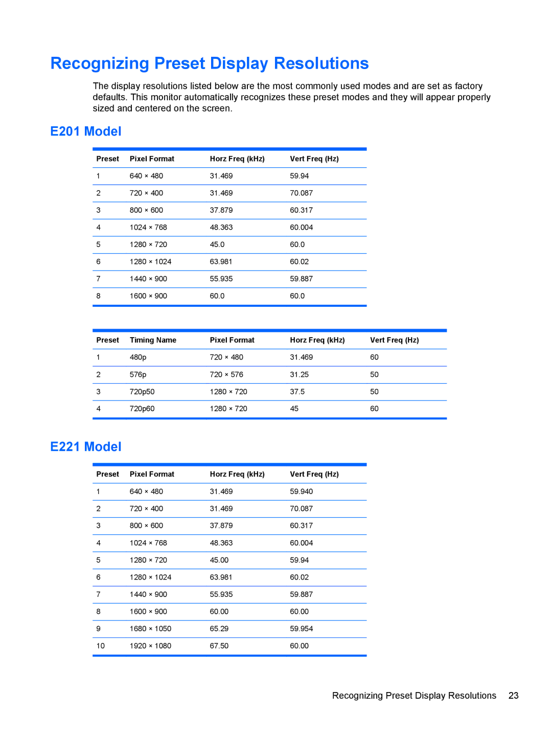 HP Smart Buy 23in C9V75A8ABA, E201 20 C9V73A8#ABA manual Recognizing Preset Display Resolutions, E201 Model 