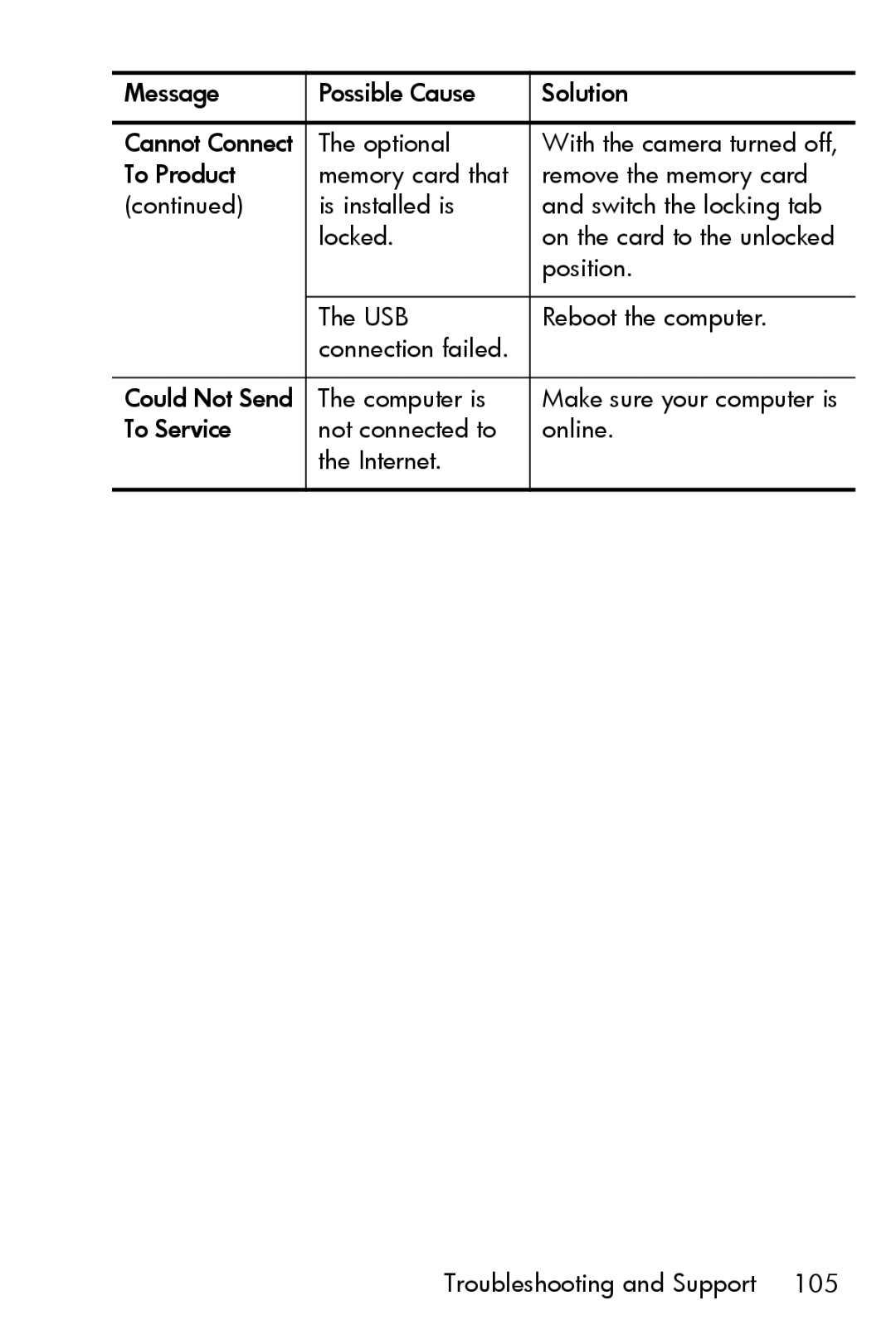 HP E217 manual 