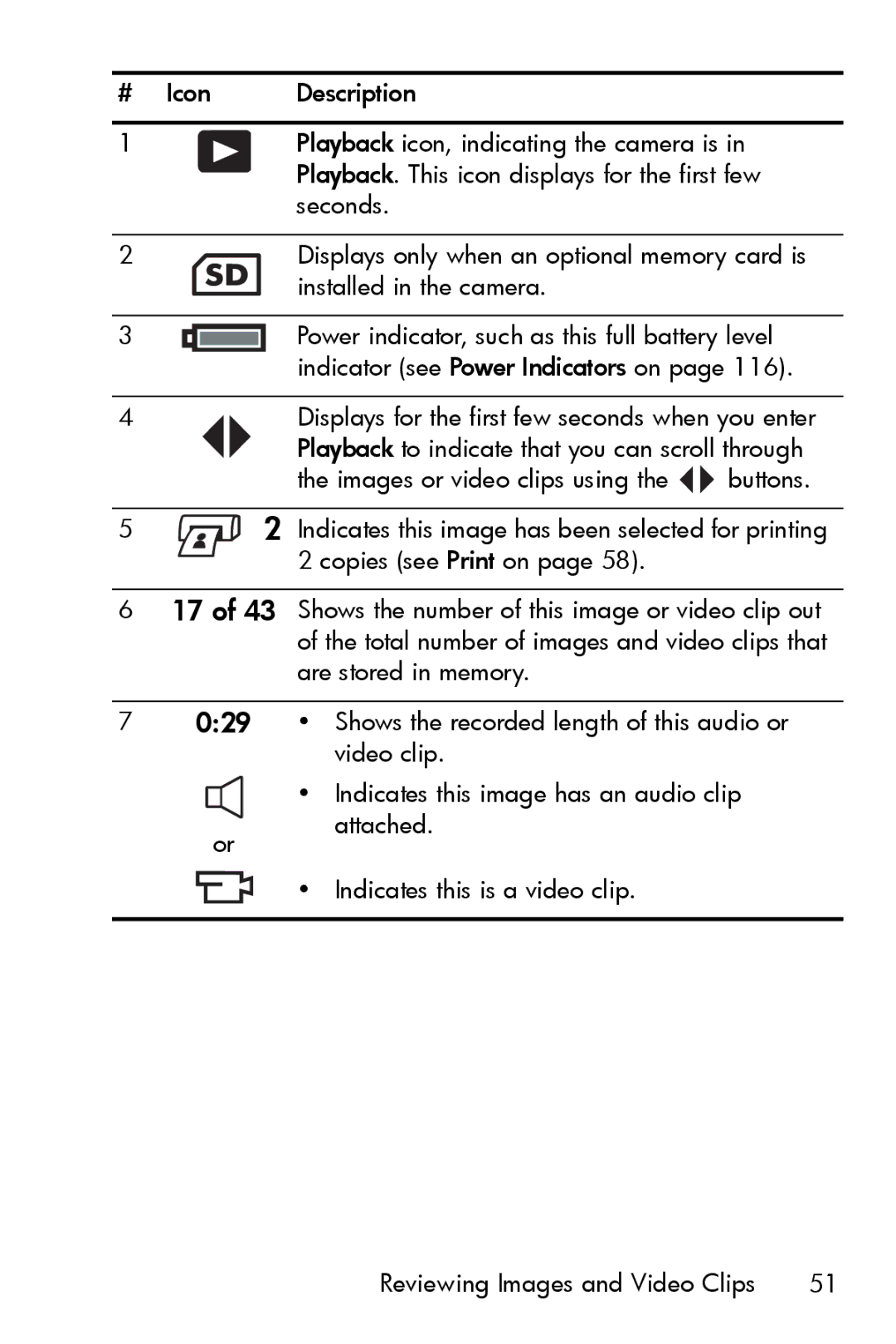 HP E217 manual Images or video clips using the buttons 