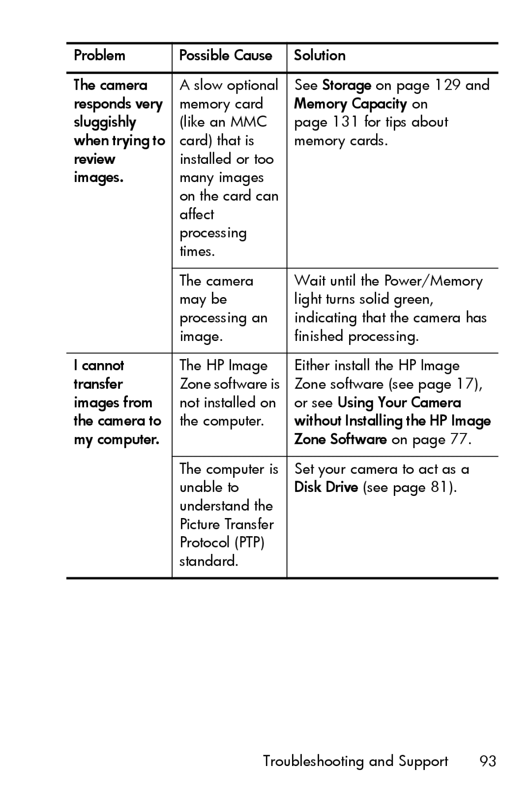 HP E217 manual Zone software see 