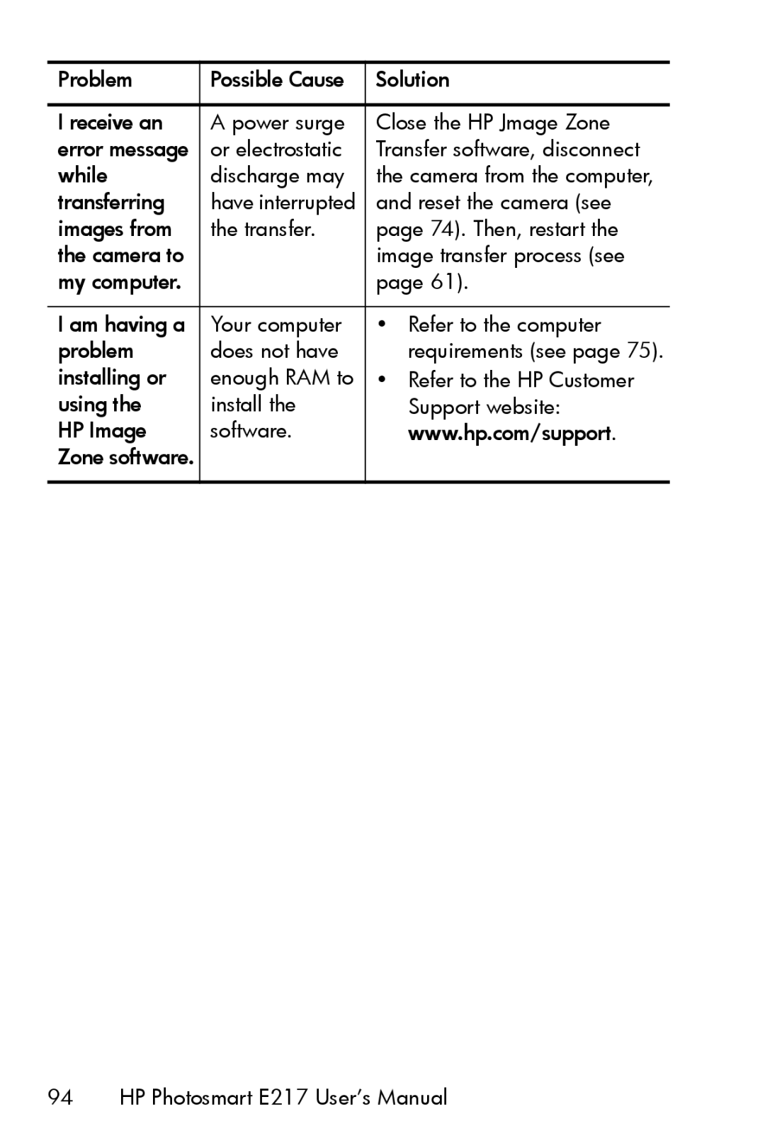 HP E217 manual While Discharge may 