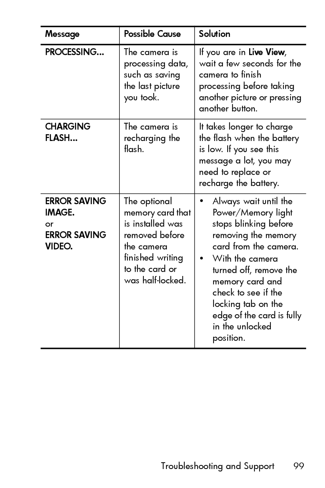 HP E217 manual Charging 