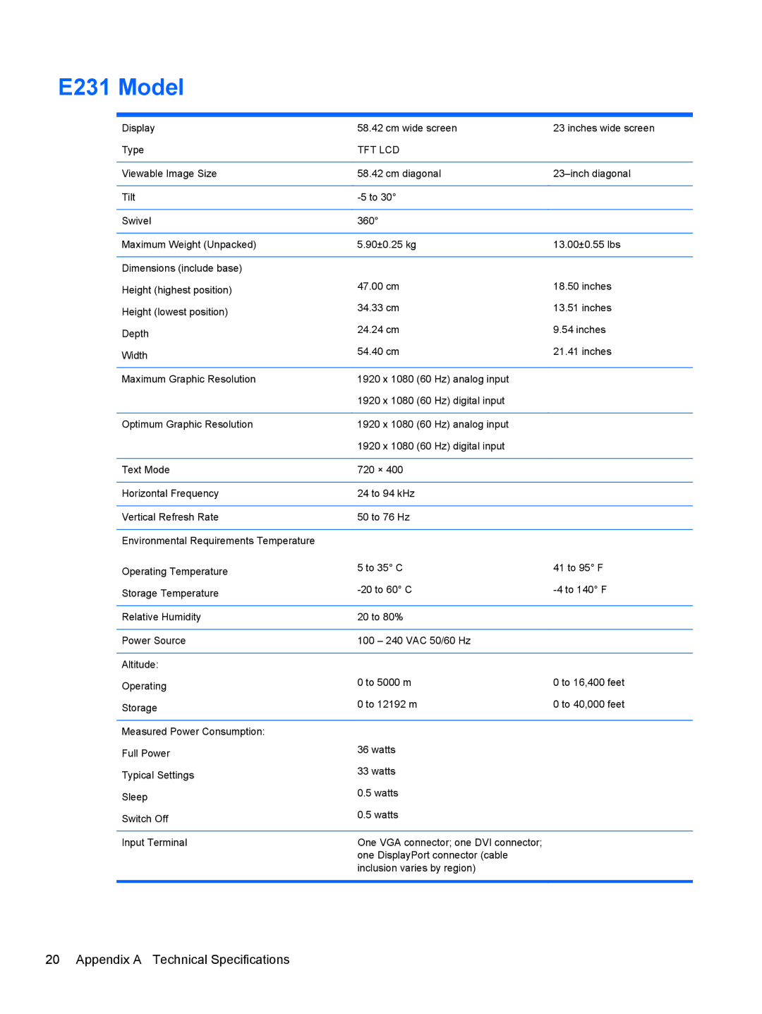 HP E221 manual E231 Model 