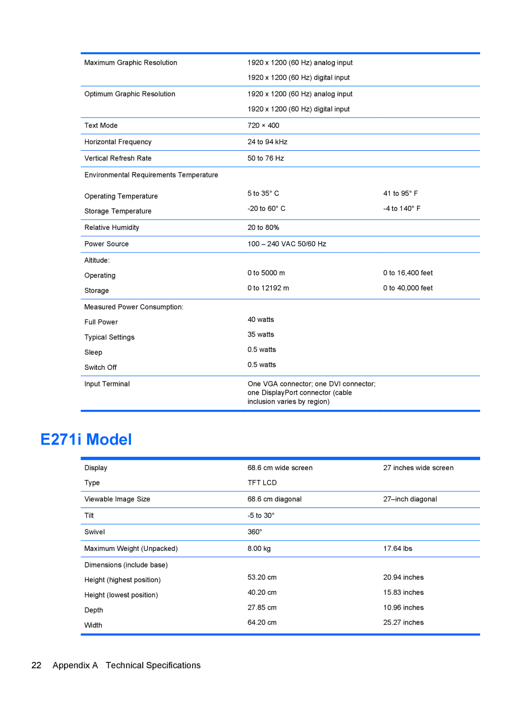 HP E221 manual E271i Model 