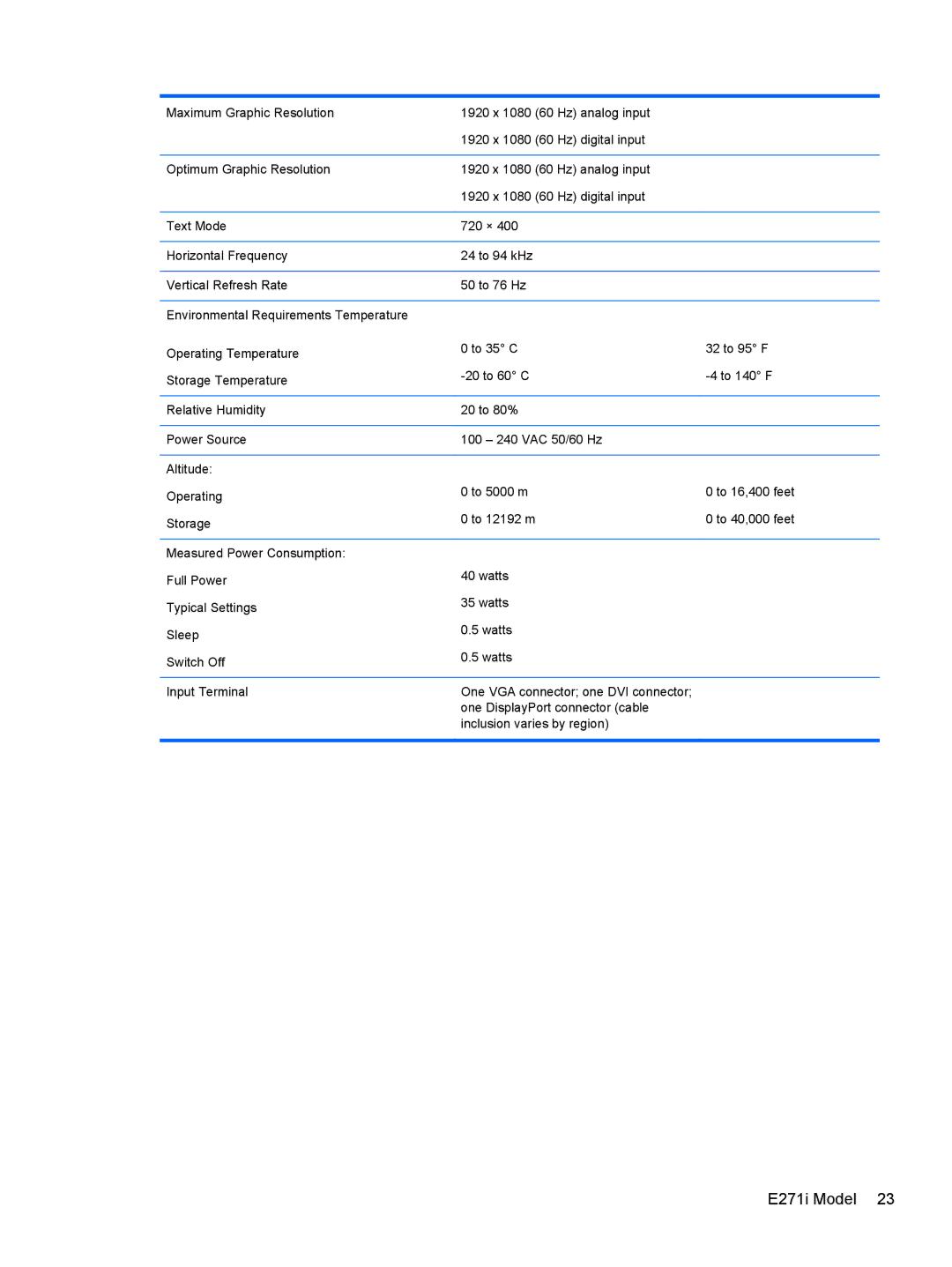 HP E221 manual E271i Model 