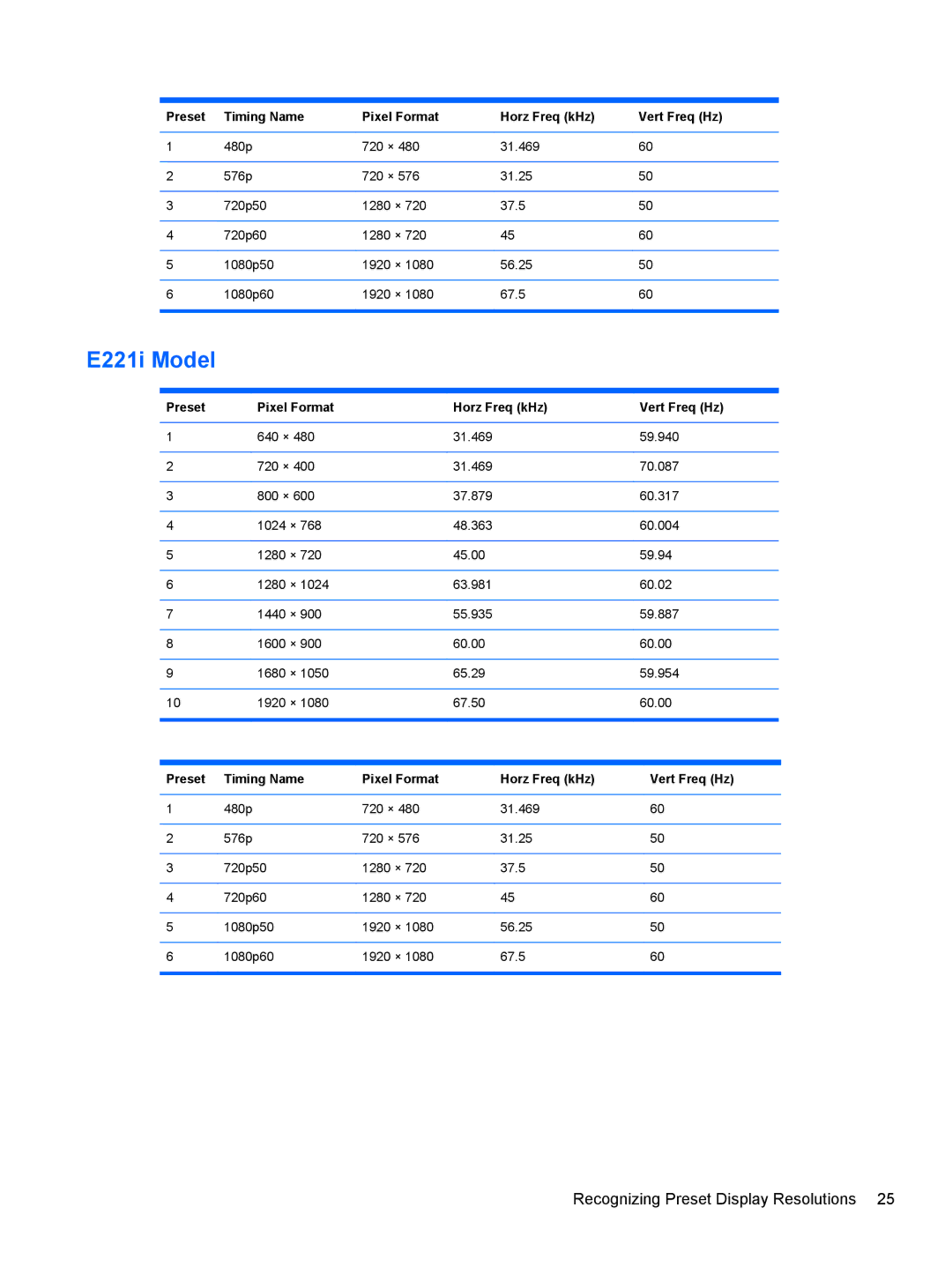 HP manual E221i Model 