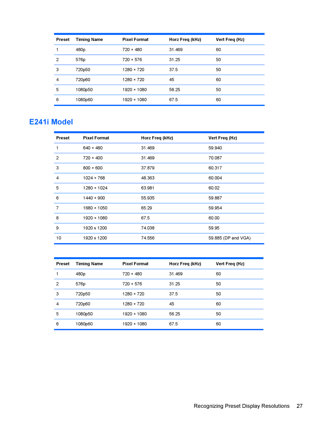 HP E221 manual E241i Model 