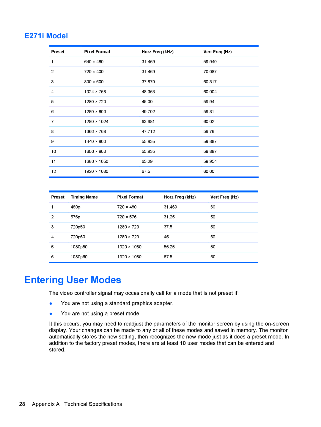 HP E221 manual Entering User Modes, E271i Model 