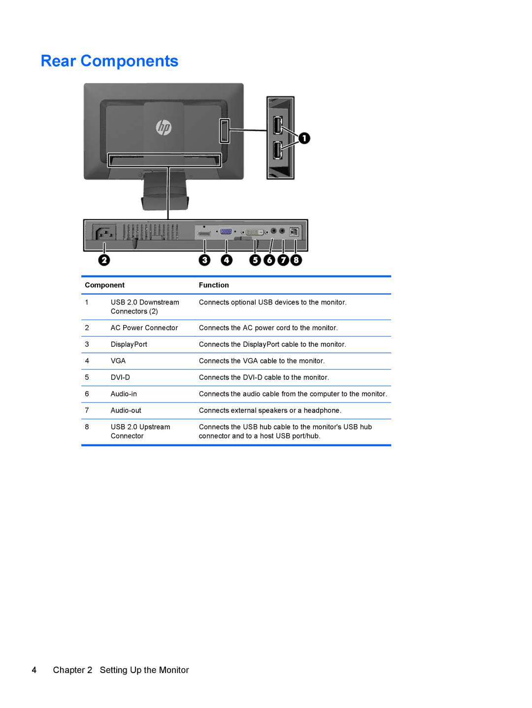 HP E221c manual Rear Components, Component Function 