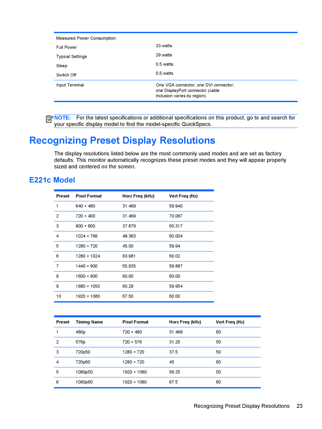 HP manual Recognizing Preset Display Resolutions, E221c Model 