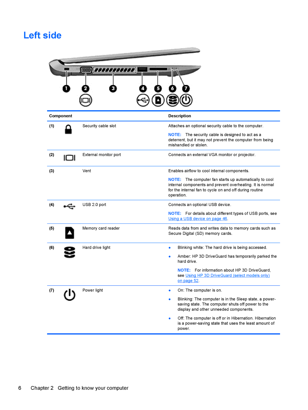 HP E2S18UAABA manual Left side, See Using HP 3D DriveGuard select models only 